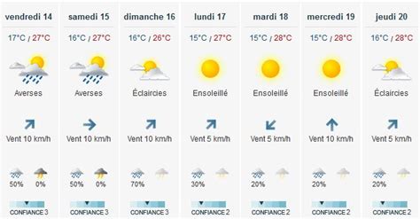 Météo Hoogerheide 14 jours